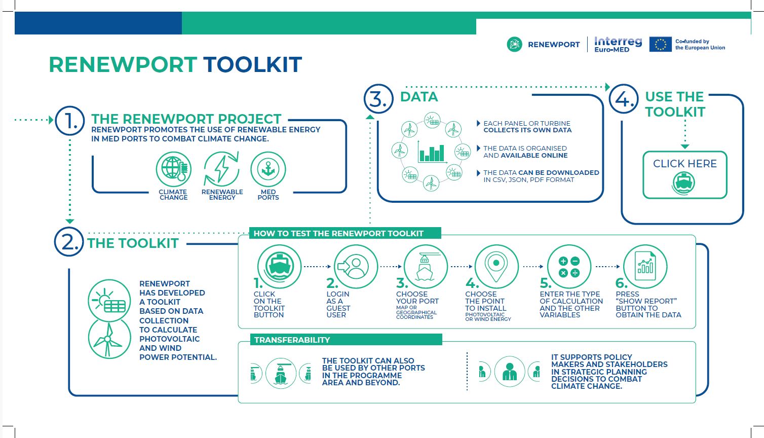 renewport-infographic_toolkit_def